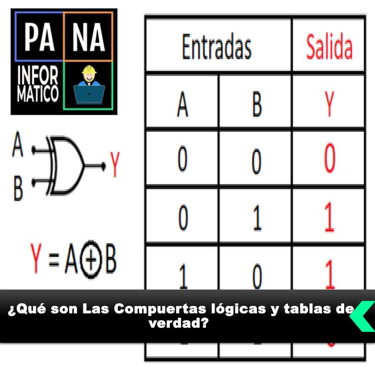 Compuertas lógicas y tablas de verdad