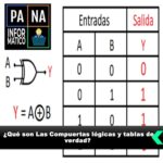 Compuertas lógicas y tablas de verdad